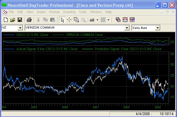 Neural Net Proxy Pair
